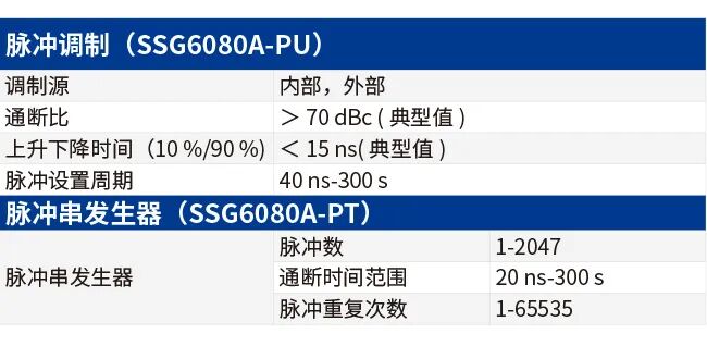 鼎阳科技发布s款达到40GHzg端毫米波产品和便携式频谱仪产品