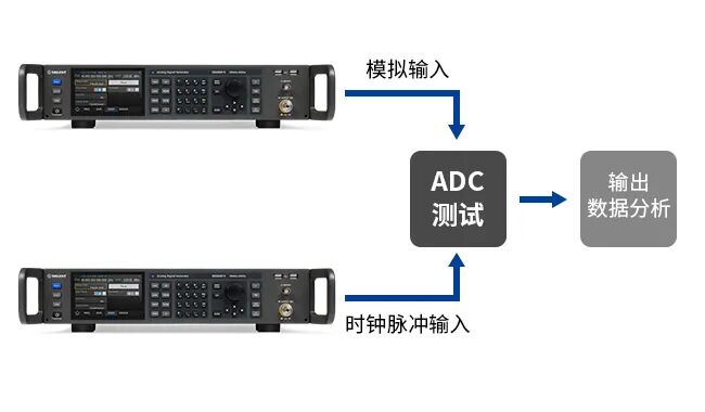 鼎阳科技发布s款达到40GHzg端毫米波产品和便携式频谱仪产品