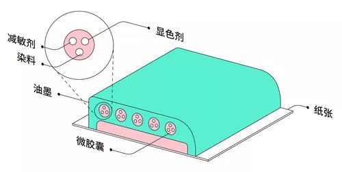 紅酒皮盒包裝 bbs_包裝盒印刷制作印刷_藥品盒印刷