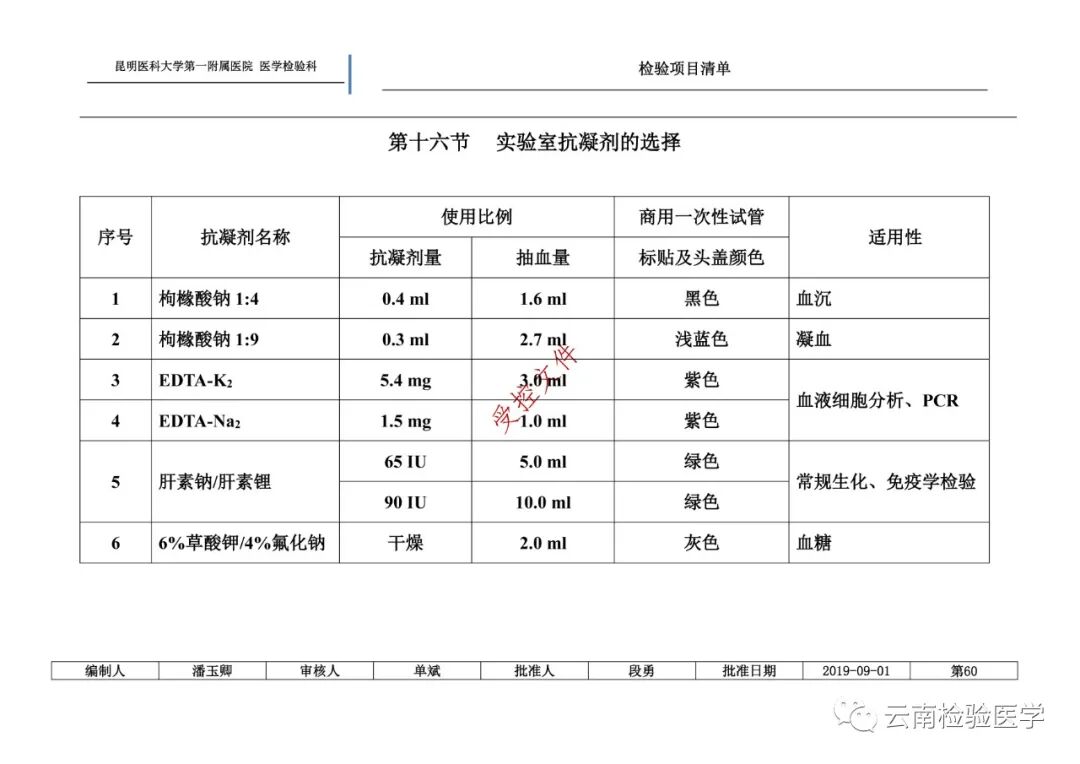 检查采血容器怎么分昆医附一院医学检验科标本采集手册(001／E0版)_https://www.jmylbn.com_新闻资讯_第4张