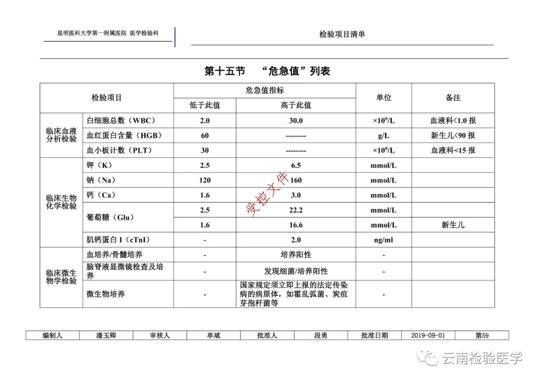 检查采血容器怎么分昆医附一院医学检验科标本采集手册(001／E0版)_https://www.jmylbn.com_新闻资讯_第3张