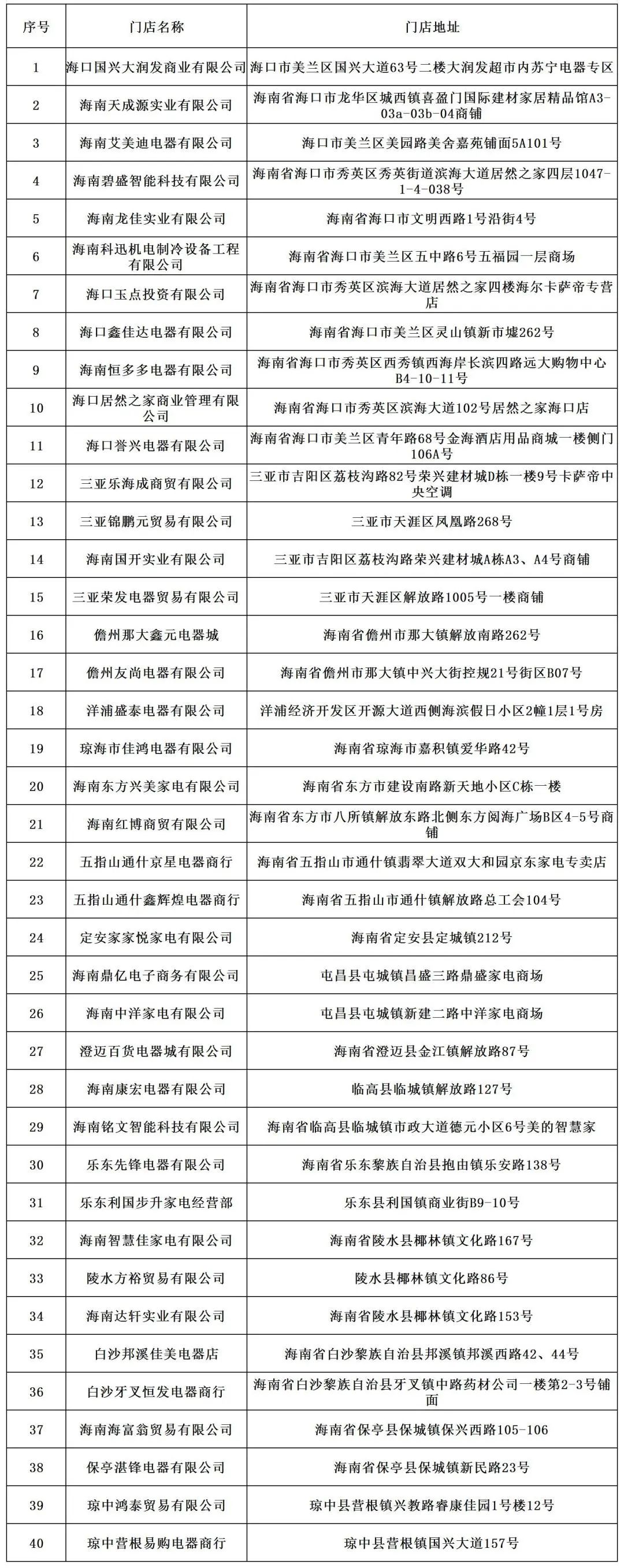 海南省三批绿色智能家电补贴政策参与企业名单如下:临高县入选企业为