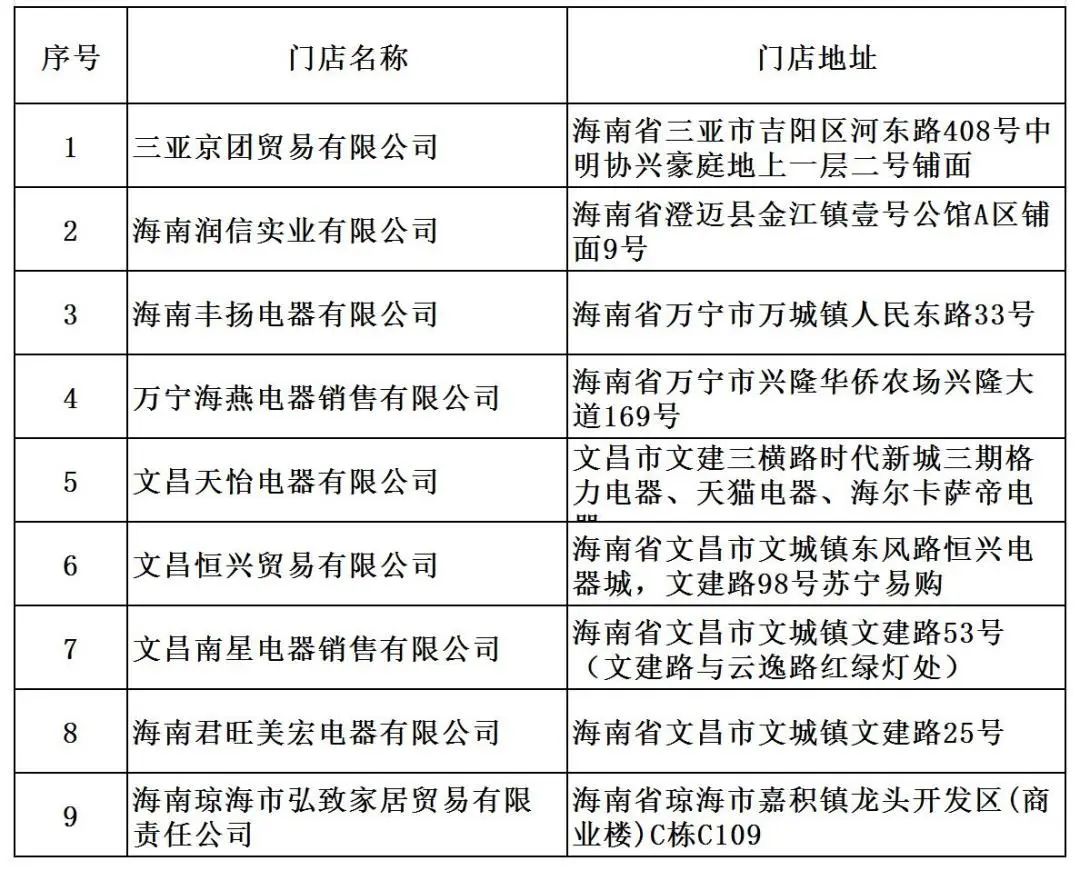 海南省三批绿色智能家电补贴政策参与企业名单如下:临高县入选企业为