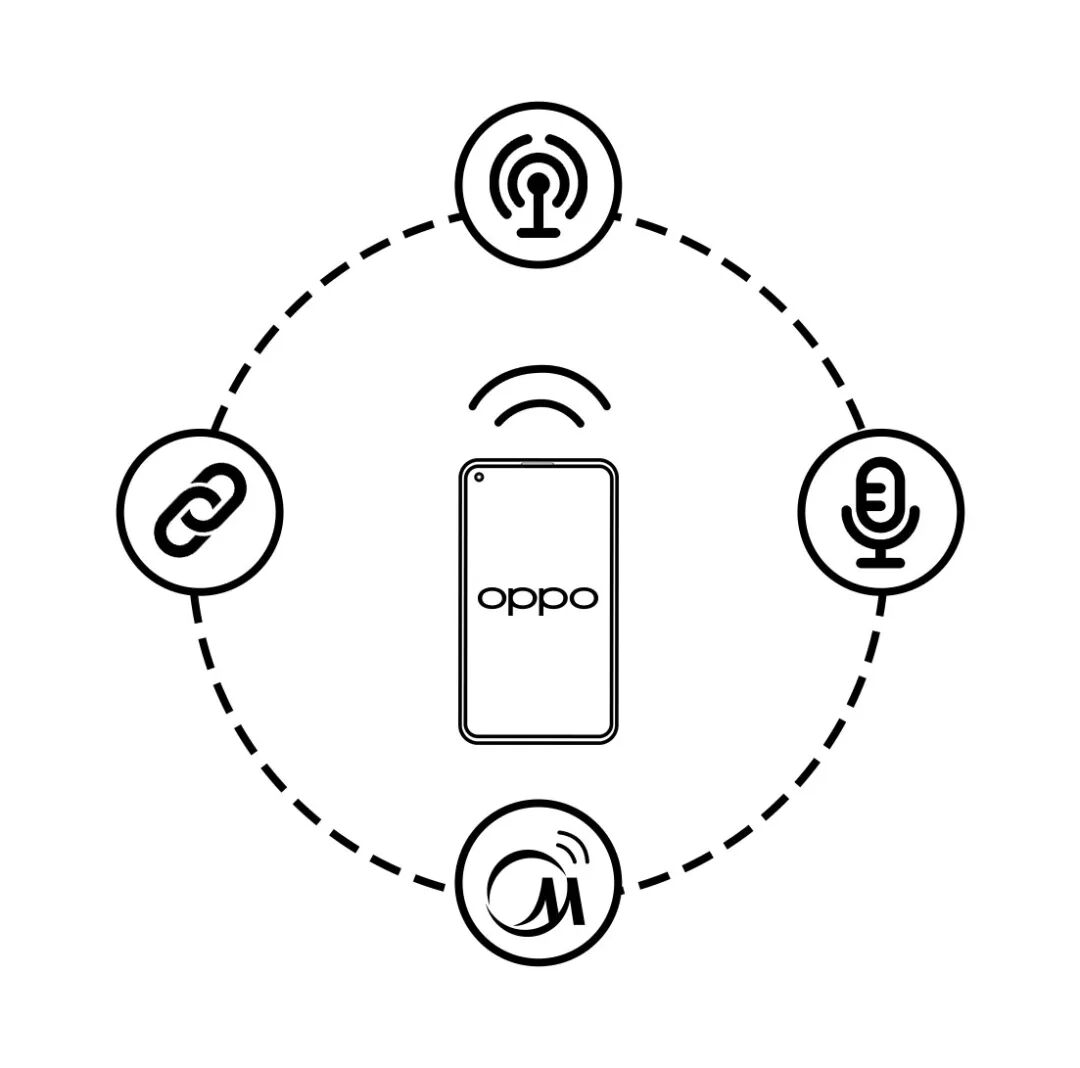 美的生活电器,今天,oppo正式加入美的朋友圈