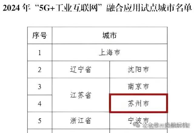 苏州服务器托管如何推动“5G 工业互联网”落地？五点
