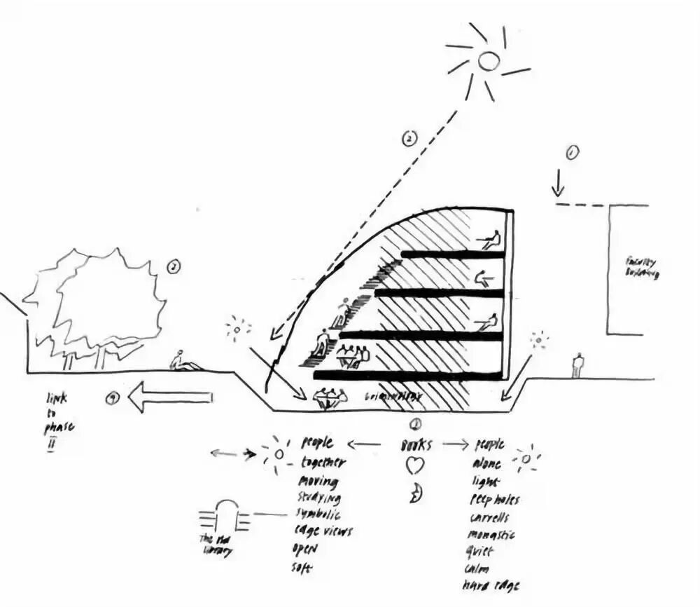 每一个改变设计界的作品, 都会先有一张「简陋」的草稿