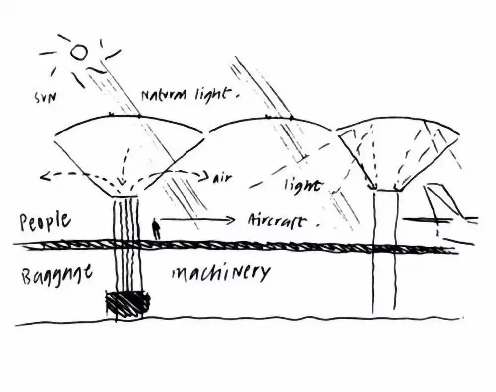 每一个改变设计界的作品, 都会先有一张「简陋」的草稿