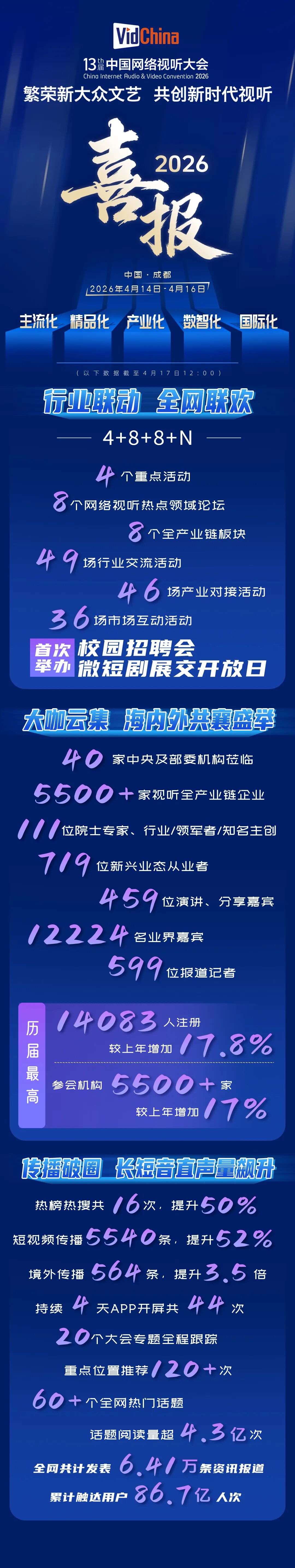 第十三届中国网络视听大会喜报！ 第1张