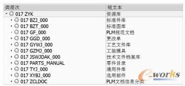 plm,pdm,软件,系统,mes,wms,思普,宇昔,三品