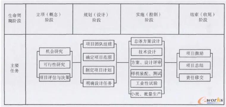plm、pdm、三品、思普