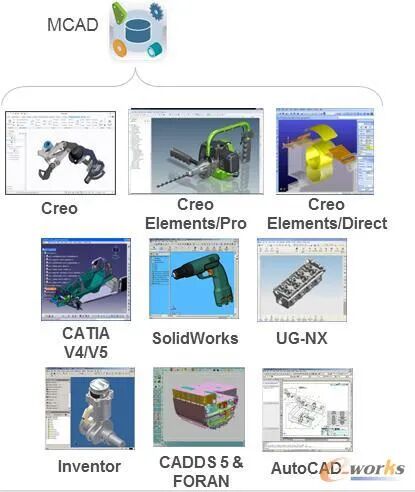 plm、pdm、三品、思普