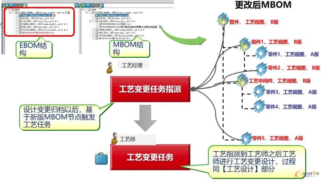 plm、pdm、三品、思普