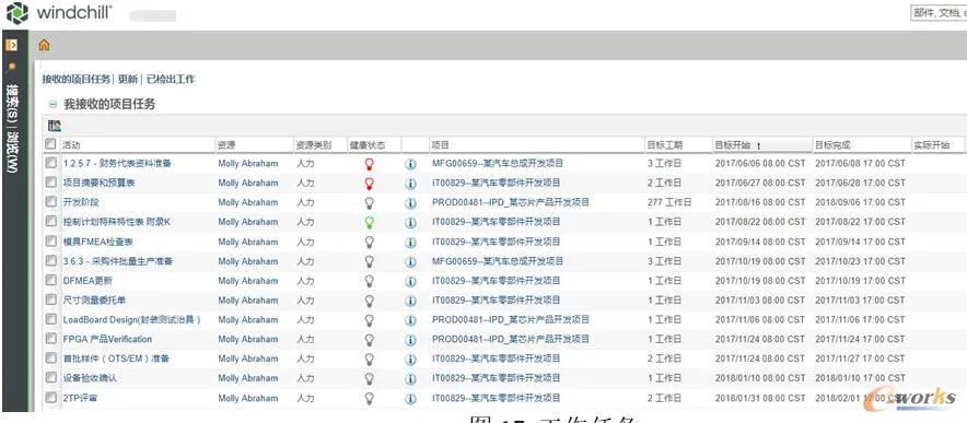 plm、pdm、三品、思普