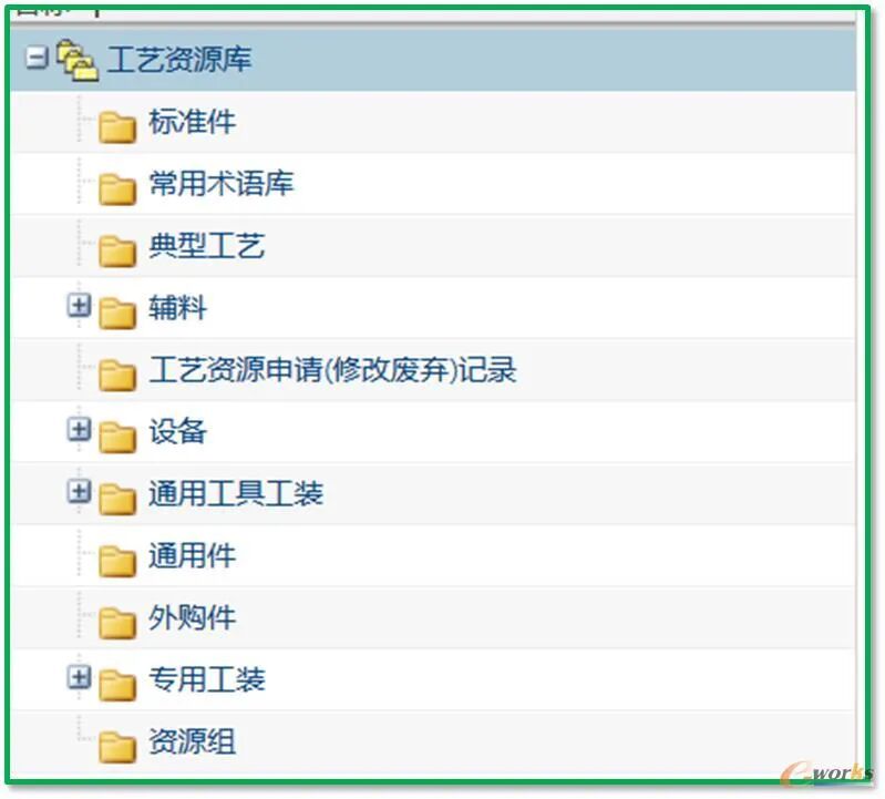 plm、pdm、三品、思普