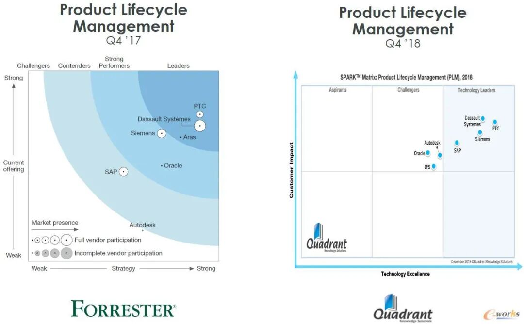 plm、pdm、三品、思普