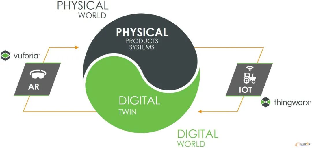 plm、pdm、三品、思普