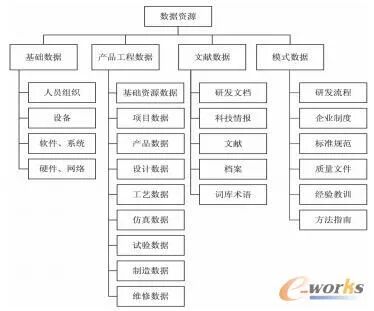 plm、pdm、三品、思普