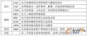 plm、pdm、三品、思普