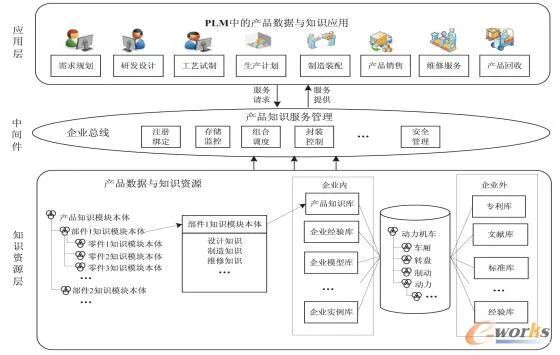 plm、pdm、三品、思普
