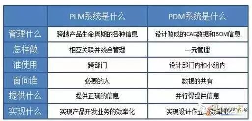 plm,pdm,软件,系统,mes,wms,思普,宇昔,三品