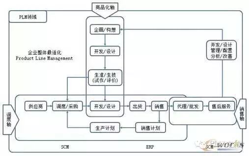 plm,pdm,软件,系统,mes,wms,思普,宇昔,三品