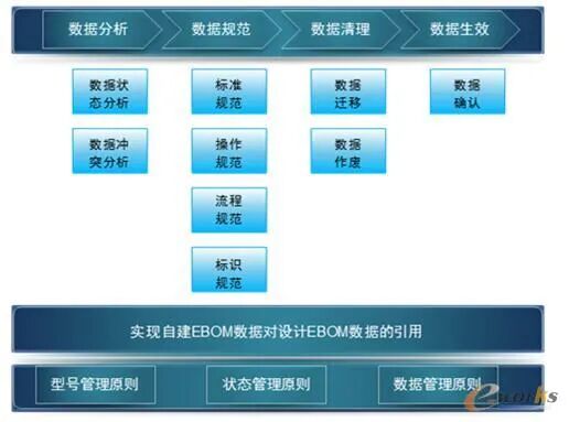 plm,pdm,软件,系统,mes,wms,思普,宇昔,三品