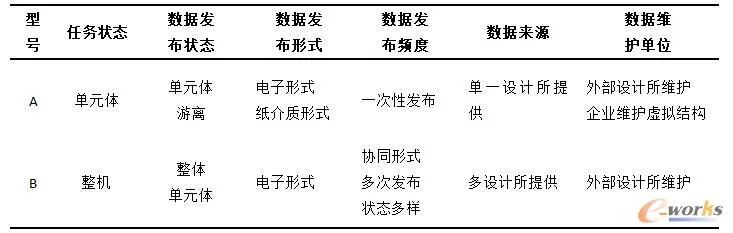 plm,pdm,软件,系统,mes,wms,思普,宇昔,三品