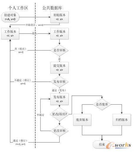 plm、pdm、三品、思普