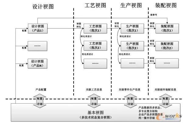 plm、pdm、三品、思普