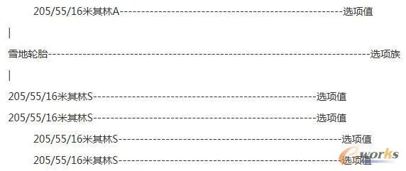 plm、pdm、三品、思普