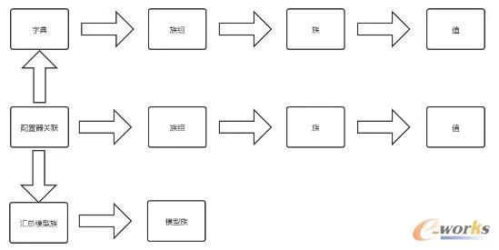 plm、pdm、三品、思普