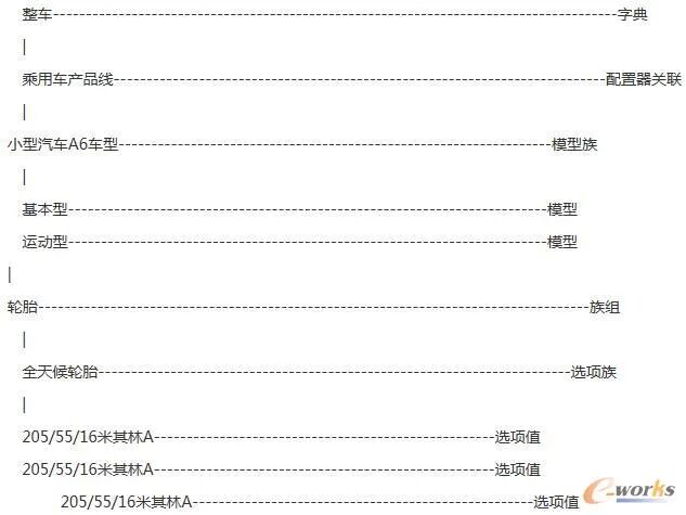 plm、pdm、三品、思普