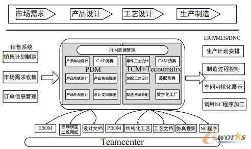 plm,pdm,软件,系统,mes,wms,思普,宇昔,三品