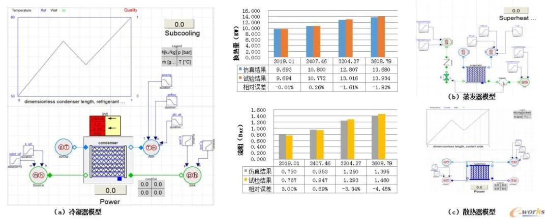 plm,pdm,软件,项目,生命周期,思普,三品,宇昔