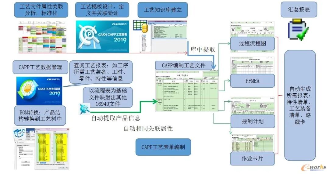 plm,pdm,软件,项目,生命周期,思普,三品,宇昔