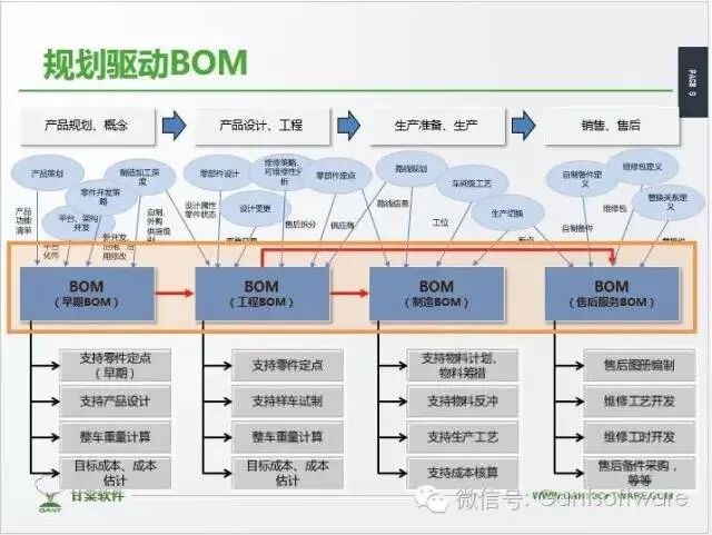 PLM,PDM,软件,系统,生命周期,思普,三品,宇昔,研发,erp,mes