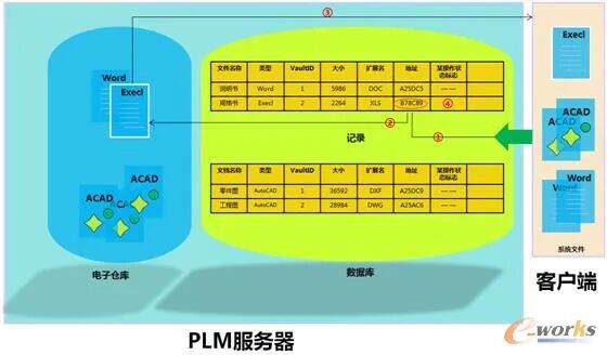 plm,pdm,软件,系统,mes,wms,思普,宇昔,三品