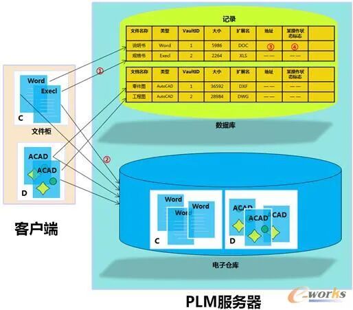plm,pdm,软件,系统,mes,wms,思普,宇昔,三品