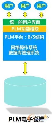 plm,pdm,软件,系统,mes,wms,思普,宇昔,三品