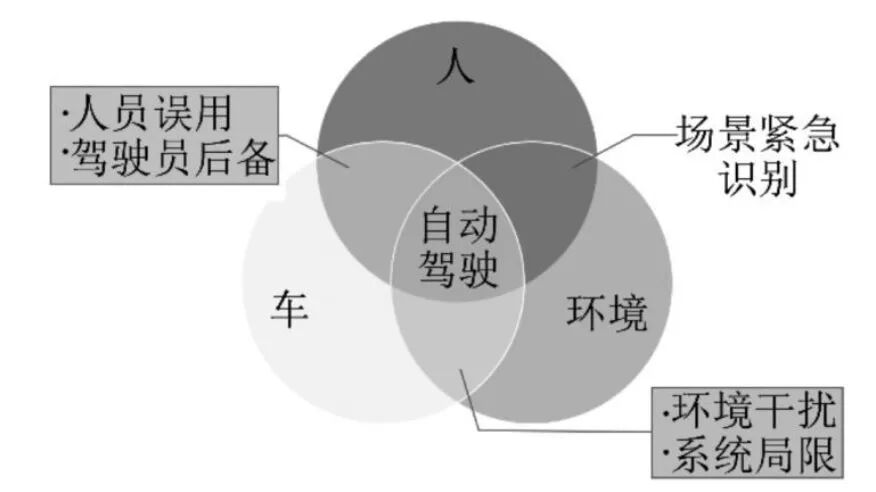 美團技術解析：自動配送車行人保護分析的圖1