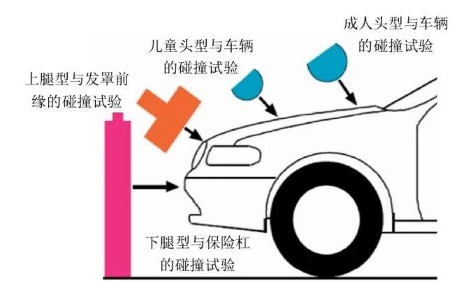 美團技術解析：自動配送車行人保護分析的圖2