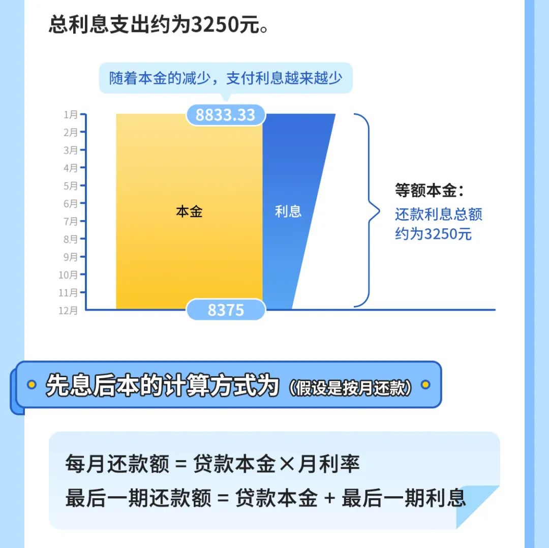 等额本金利息是多少