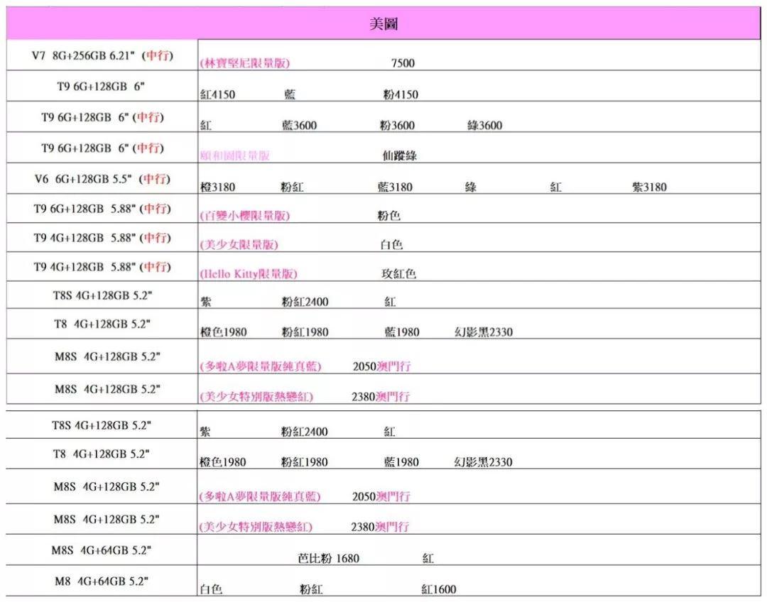 三星，華為，美圖，VIVO，手機價格 科技 第4張