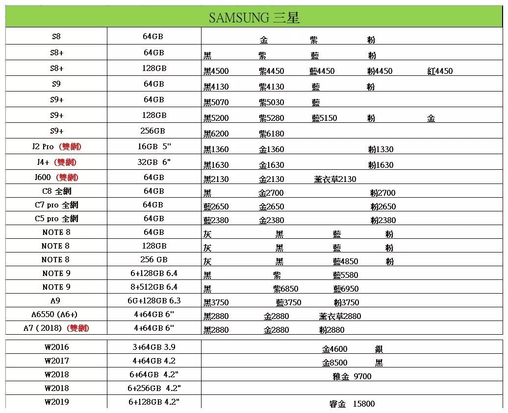 三星，華為，美圖，VIVO，手機價格 科技 第2張