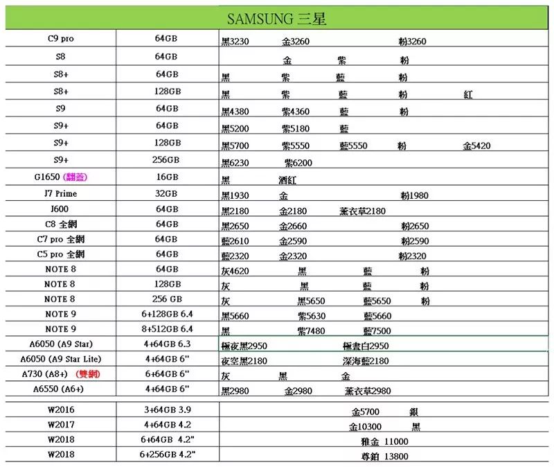 三星，華為，美圖，VIVO，手機價格 科技 第2張