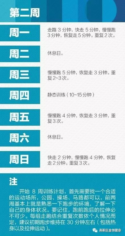 如何快速通過8周跑步，成功減肥瘦身！ 運動 第3張