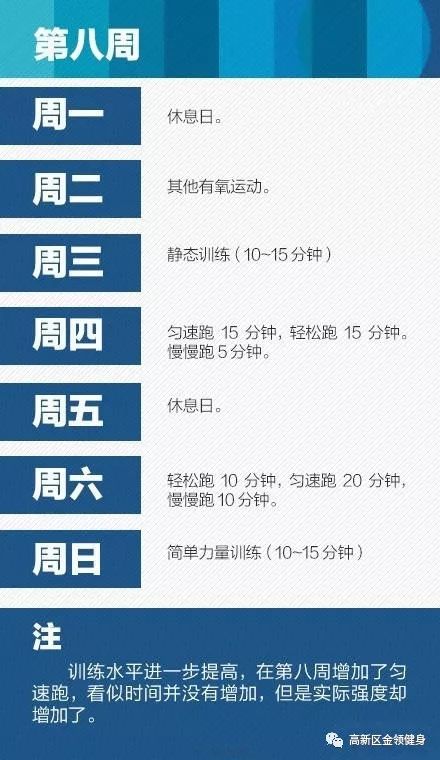 如何快速通過8周跑步，成功減肥瘦身！ 運動 第9張