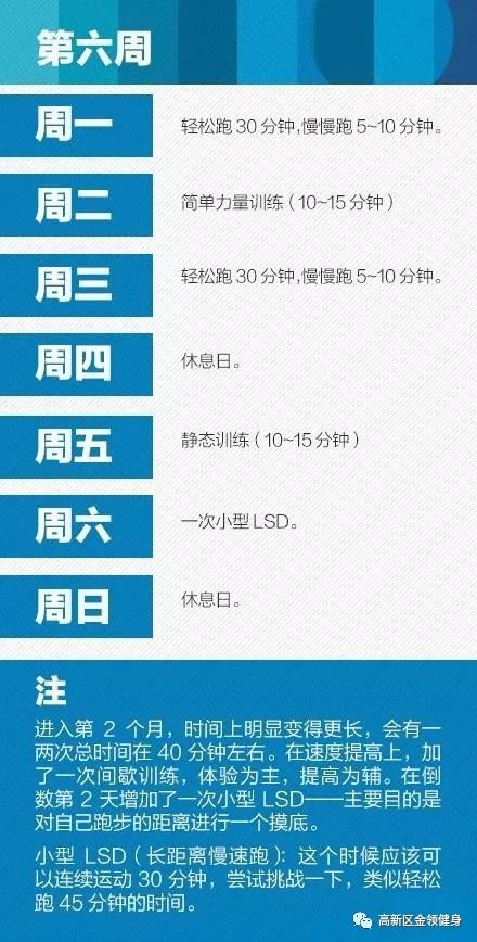 如何快速通過8周跑步，成功減肥瘦身！ 運動 第7張