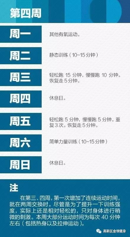 如何快速通過8周跑步，成功減肥瘦身！ 運動 第5張