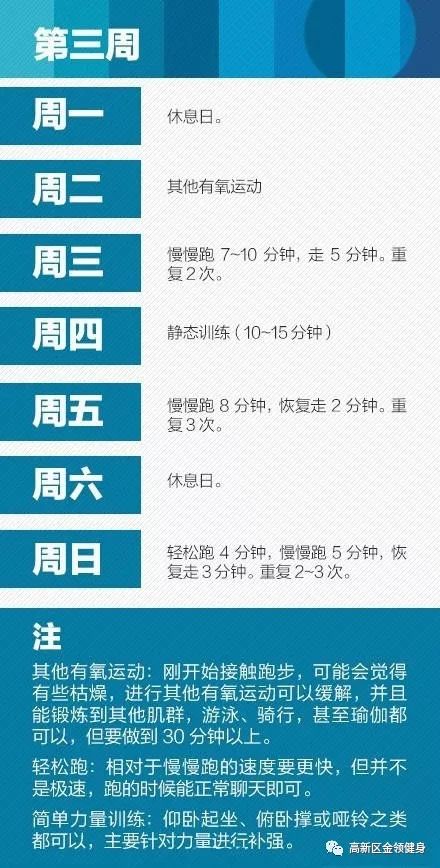 如何快速通過8周跑步，成功減肥瘦身！ 運動 第4張